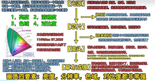 比高的投影仪 当贝F7 Pro用五年不过时pg电子模拟器免费试玩2025年目前性价(图1)