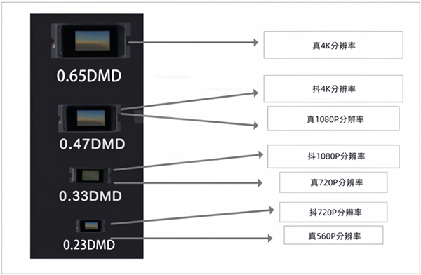 投影仪怎么选 亲测分享 这两款可闭眼入pg电子模拟器试玩2025年618卧室(图4)