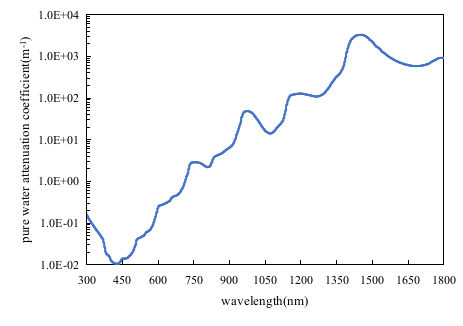 增量 水下机器人有望成为下一个爆发点pg电子免费模拟器激光雷达跑出巨额(图1) 增量 水下机器人有望成为下一个爆发点pg电子免费模拟器激光雷达跑出巨额(图1)