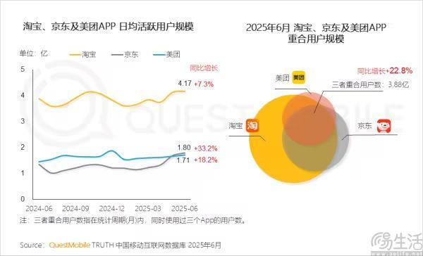 敌”将枪口对准了微信和支付宝pg电子游戏网站京东继续“树(图4)